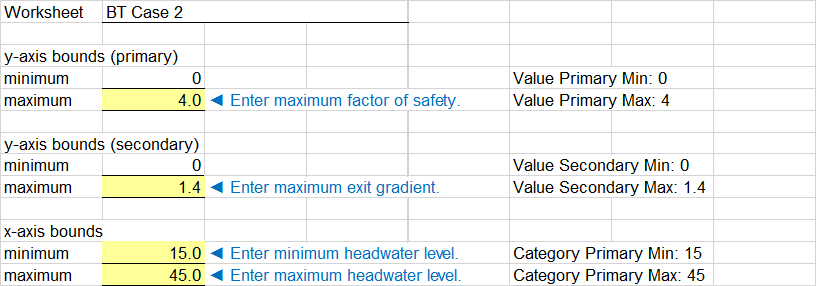 Step 7 of BT Case 2 worksheet: Plot options for deterministic graphical output.